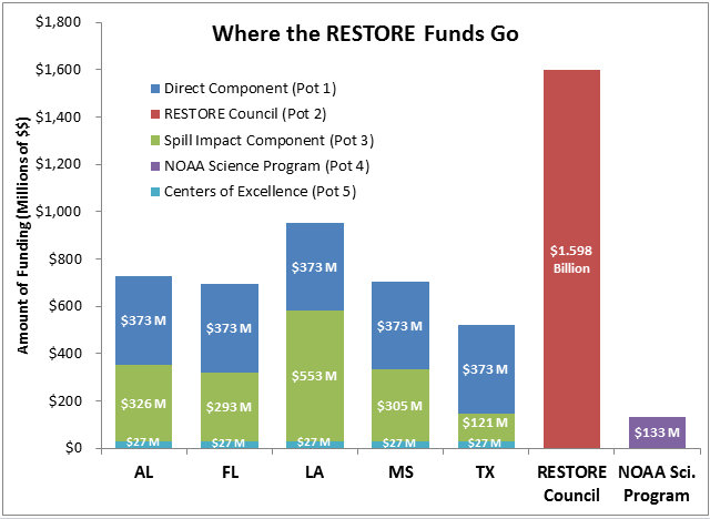 Restore-Funding-Graph